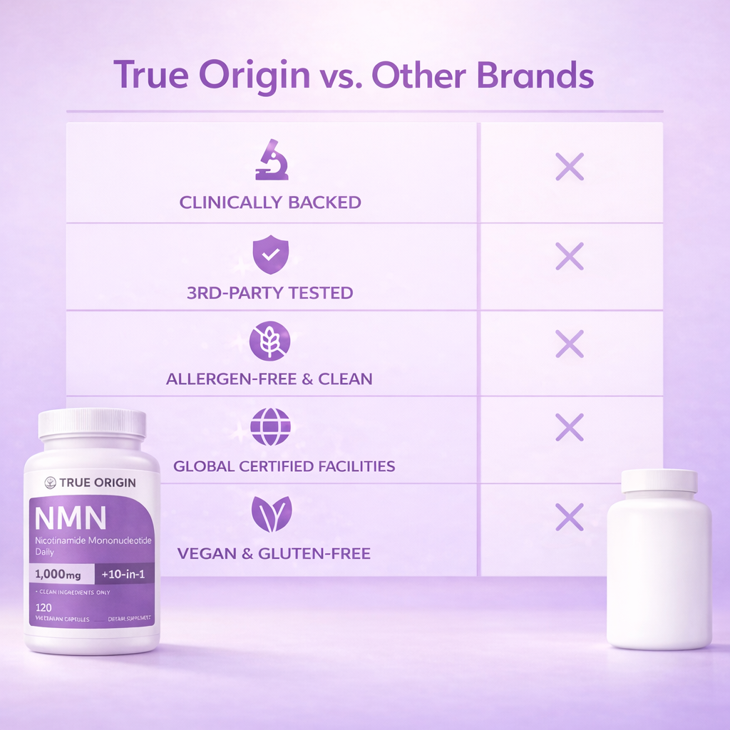 True Origin NMN Daily Capsules (1000 mg)